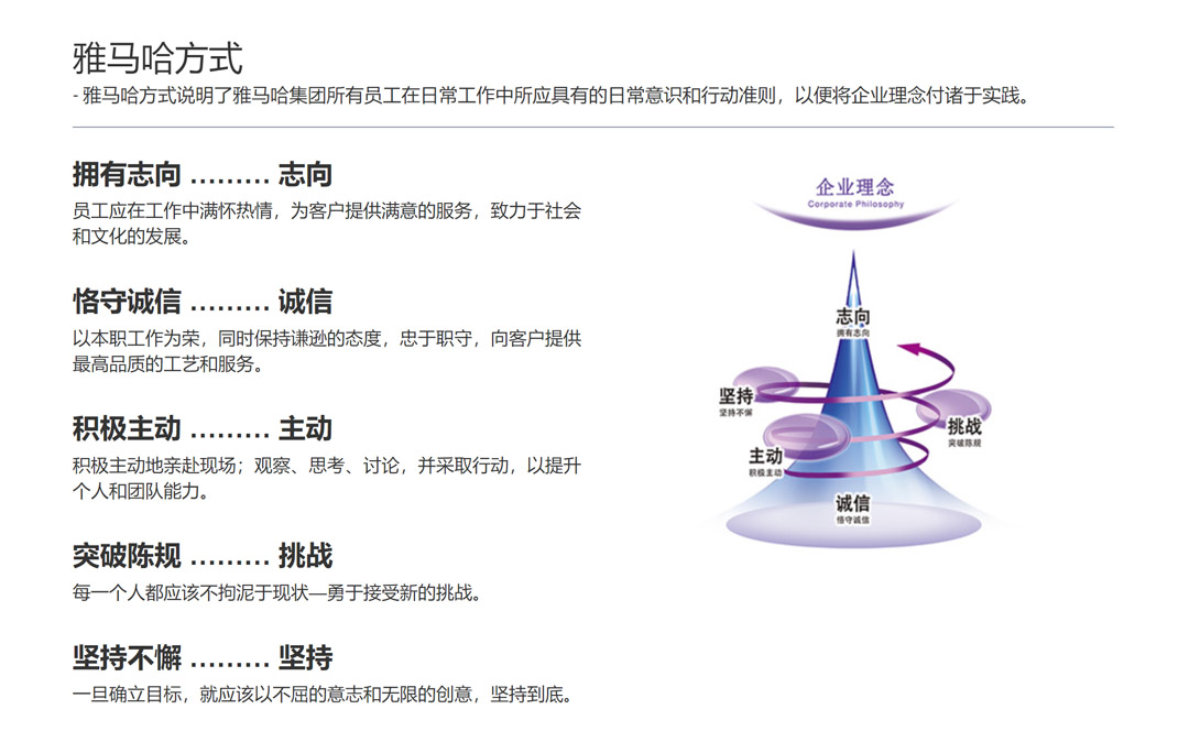 企業(yè)理念